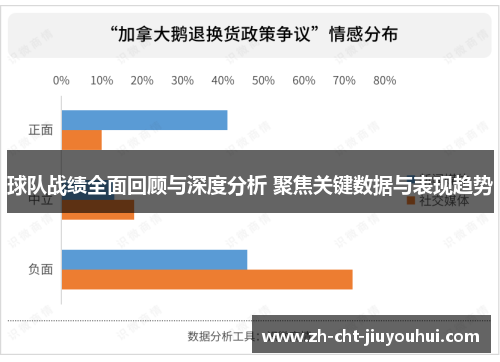 球队战绩全面回顾与深度分析 聚焦关键数据与表现趋势 球队战绩全面回顾与深度分析 聚焦关键数据与表现趋势