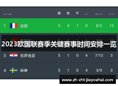 2023欧国联赛季关键赛事时间安排一览 2023欧国联赛季关键赛事时间安排一览